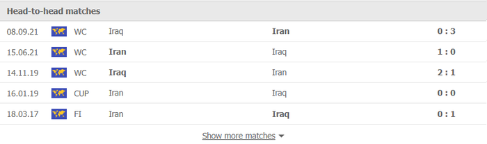 Nhận định, soi kèo, dự đoán Iran vs Iraq (vòng loại 3 World Cup 2022) - Ảnh 1.