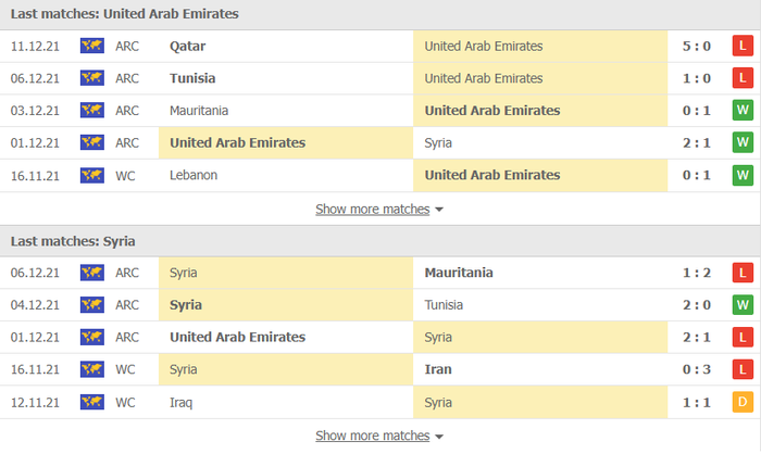 Nhận định, soi kèo, dự đoán UAE vs Syria (vòng loại 3 World Cup 2022) - Ảnh 2.