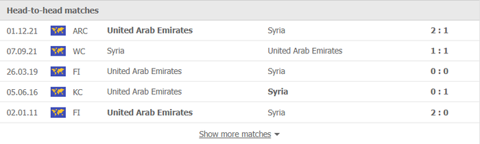 Nhận định, soi kèo, dự đoán UAE vs Syria (vòng loại 3 World Cup 2022) - Ảnh 1.
