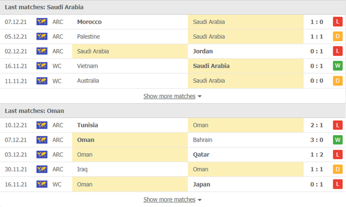 Nhận định, soi kèo, dự đoán Saudi Arabia vs Oman (vòng loại 3 World Cup 2022) - Ảnh 2.