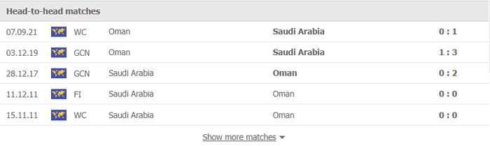 Nhận định, soi kèo, dự đoán Saudi Arabia vs Oman (vòng loại 3 World Cup 2022) - Ảnh 1.
