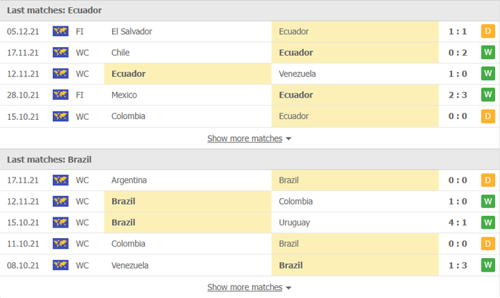 Nhận định, soi kèo, dự đoán Ecuador vs Brazil (vòng loại World Cup 2022 khu vực Nam Mỹ) - Ảnh 2.