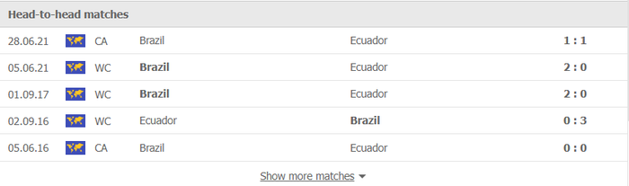 Nhận định, soi kèo, dự đoán Ecuador vs Brazil (vòng loại World Cup 2022 khu vực Nam Mỹ) - Ảnh 1.