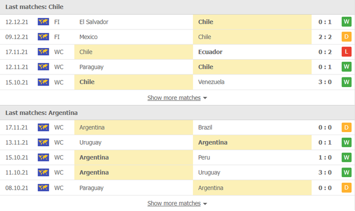 Nhận định, soi kèo, dự đoán Chile vs Argentina (vòng loại World Cup 2022 khu vực Nam Mỹ) - Ảnh 2.