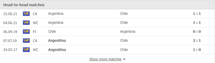 Nhận định, soi kèo, dự đoán Chile vs Argentina (vòng loại World Cup 2022 khu vực Nam Mỹ) - Ảnh 1.