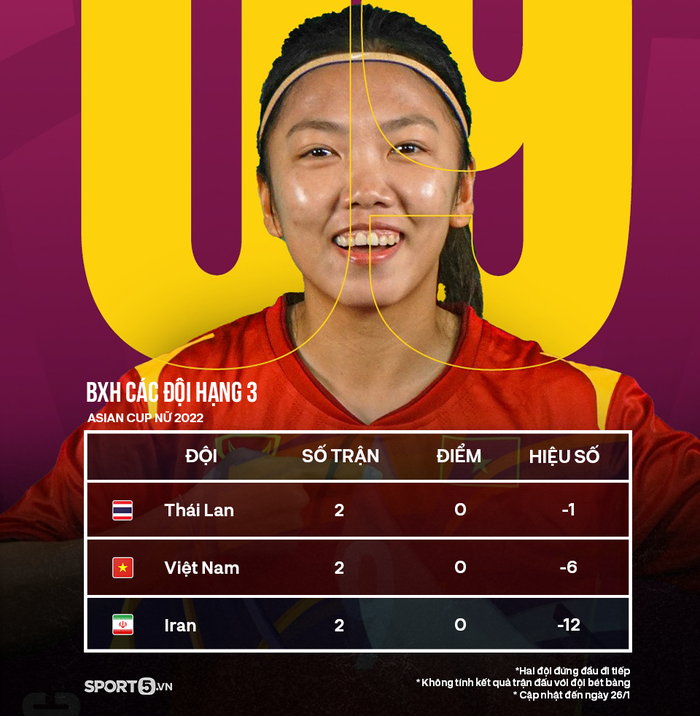 Đài Bắc Trung Hoa giúp ĐT nữ Việt Nam tiến một bước dài đến World Cup  - Ảnh 1.