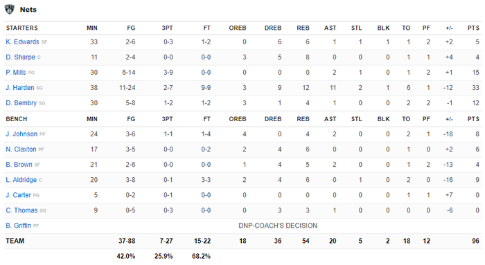 LeBron James bùng nổ với 33 điểm, Los Angeles Lakers thắng dễ trên sân của Brooklyn Nets - Ảnh 6.