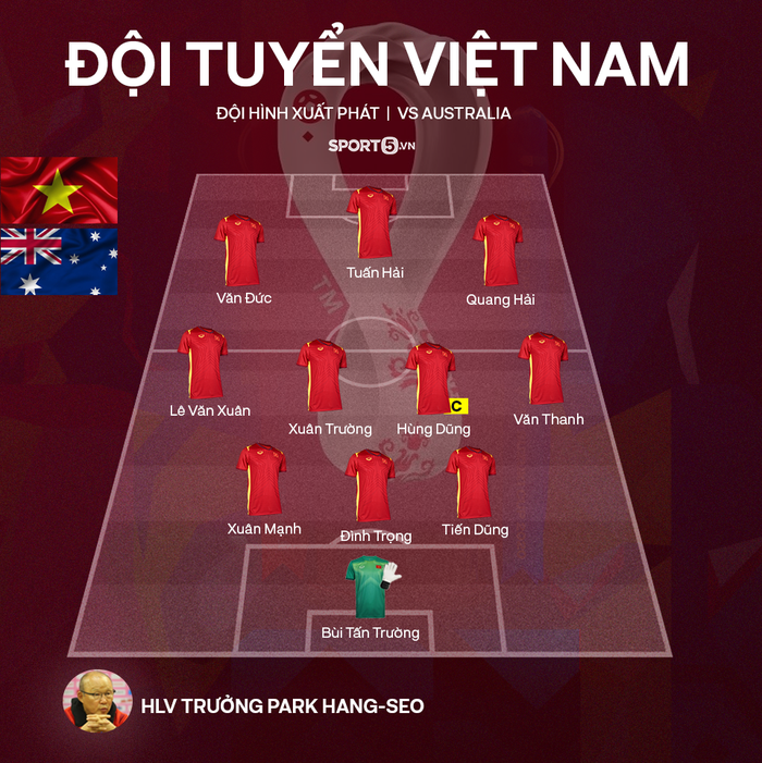 Australia vs Việt Nam: Thua đậm nhất ở vòng loại World Cup, tuyển Việt Nam vẫn khiến chủ nhà nhiều phen thót tim - Ảnh 18.