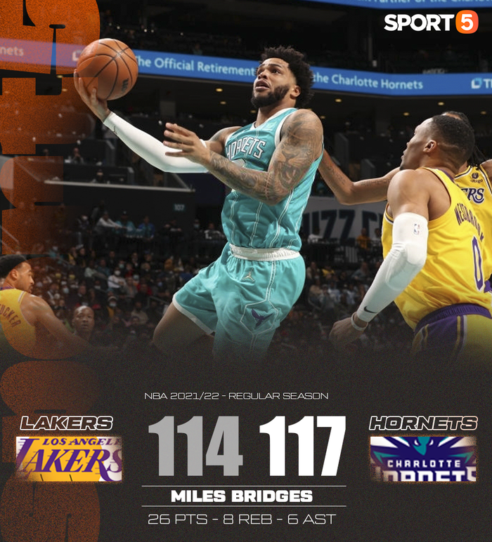 Russell Westbrook bùng nổ đẳng cấp MVP, Los Angeles Lakers ngược dòng thất bại trước Charlotte Hornets - Ảnh 3.