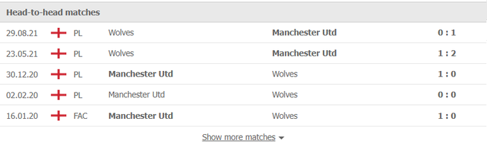 Nhận định, soi kèo, dự đoán MU vs Wolves (vòng 21 Ngoại hạng Anh) - Ảnh 3.