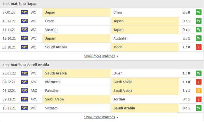 Nhận định, soi kèo, dự đoán Nhật Bản vs Saudi Arabia (vòng loại 3 World Cup 2022) - Ảnh 2.