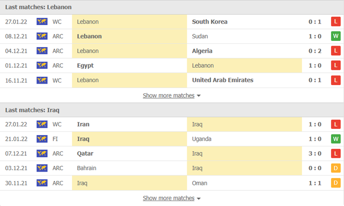 Nhận định, soi kèo, dự đoán Lebanon vs Iraq (vòng loại 3 World Cup 2022) - Ảnh 2.