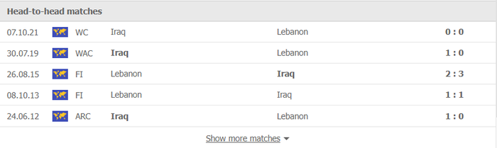 Nhận định, soi kèo, dự đoán Lebanon vs Iraq (vòng loại 3 World Cup 2022) - Ảnh 1.