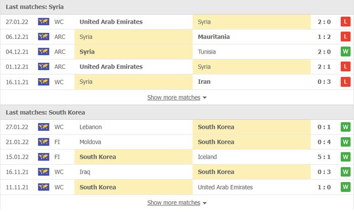 Nhận định, soi kèo, dự đoán Syria vs Hàn Quốc (vòng loại 3 World Cup 2022) - Ảnh 2.