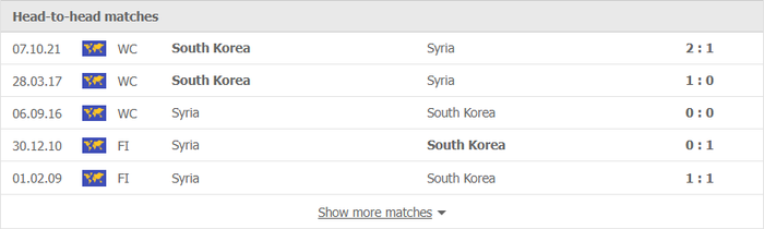 Nhận định, soi kèo, dự đoán Syria vs Hàn Quốc (vòng loại 3 World Cup 2022) - Ảnh 1.