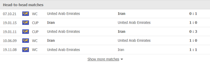Nhận định, soi kèo, dự đoán Iran vs UAE (vòng loại 3 World Cup 2022) - Ảnh 1.