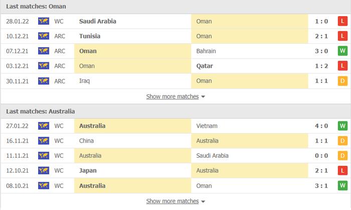 Nhận định, soi kèo, dự đoán Oman vs Australia (vòng loại 3 World Cup 2022) - Ảnh 2.