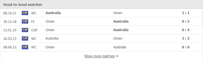 Nhận định, soi kèo, dự đoán Oman vs Australia (vòng loại 3 World Cup 2022) - Ảnh 1.