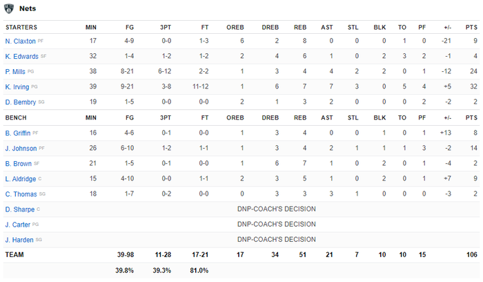 Golden State Warriors chặn đứng cuộc ngược dòng ngoạn mục của Brooklyn Nets - Ảnh 5.