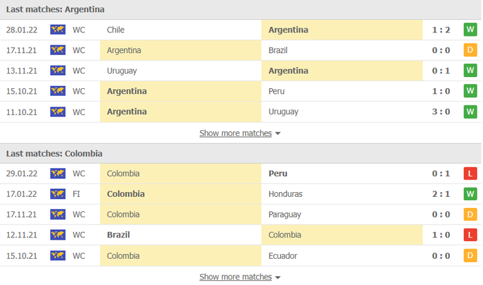 Nhận định, soi kèo, dự đoán Argentina vs Colombia (vòng loại World Cup 2022 khu vực Nam Mỹ) - Ảnh 2.