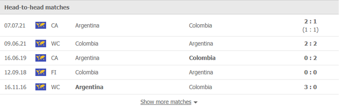 Nhận định, soi kèo, dự đoán Argentina vs Colombia (vòng loại World Cup 2022 khu vực Nam Mỹ) - Ảnh 1.