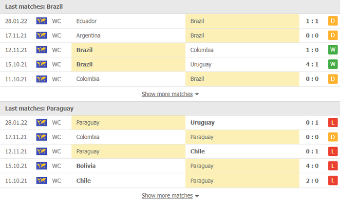 Nhận định, soi kèo, dự đoán Brazil vs Paraguay (vòng loại World Cup 2022 khu vực Nam Mỹ) - Ảnh 2.