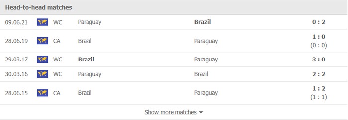 Nhận định, soi kèo, dự đoán Brazil vs Paraguay (vòng loại World Cup 2022 khu vực Nam Mỹ) - Ảnh 1.