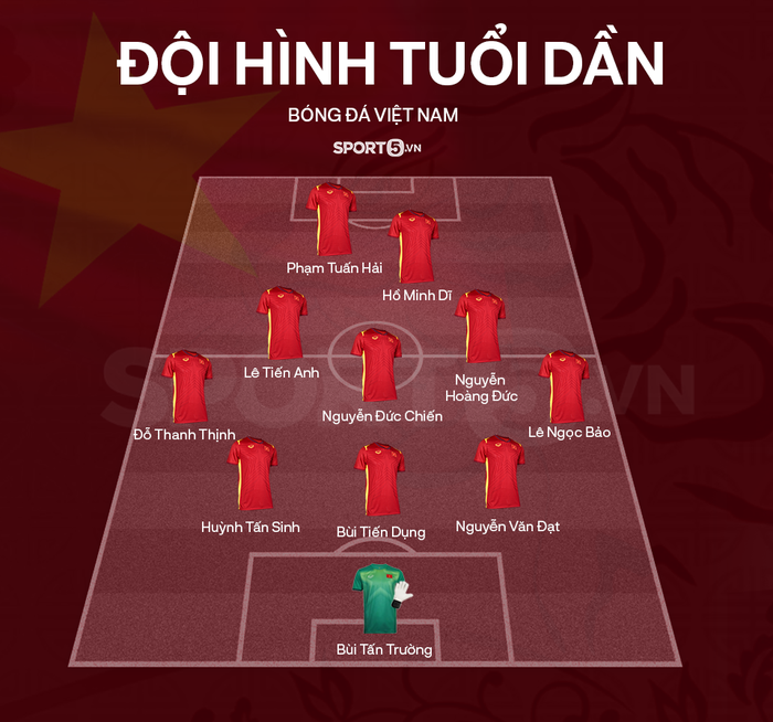 Đội hình tuổi Dần của tuyển Việt Nam được kỳ vọng tỏa sáng trong năm 2022 - Ảnh 1.