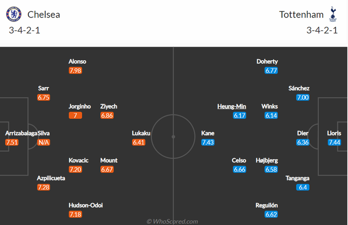 Nhận định, soi kèo, dự đoán Chelsea vs Tottenham (bán kết Cúp Liên đoàn Anh) - Ảnh 2.