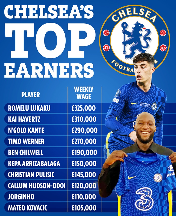 Lukaku bị Chelsea phạt hơn 15 tỷ đồng vì vạ miệng trên truyền thông - Ảnh 1.