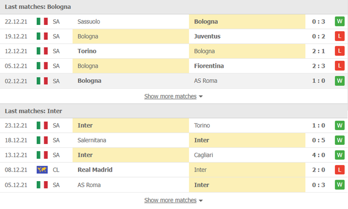 Nhận định, soi kèo, dự đoán Bologna vs Inter Milan (vòng 20 Serie A) - Ảnh 3.