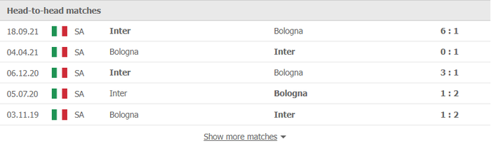 Nhận định, soi kèo, dự đoán Bologna vs Inter Milan (vòng 20 Serie A) - Ảnh 2.