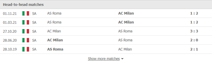 Nhận định, soi kèo, dự đoán AC Milan vs AS Roma (vòng 20 Serie A) - Ảnh 2.