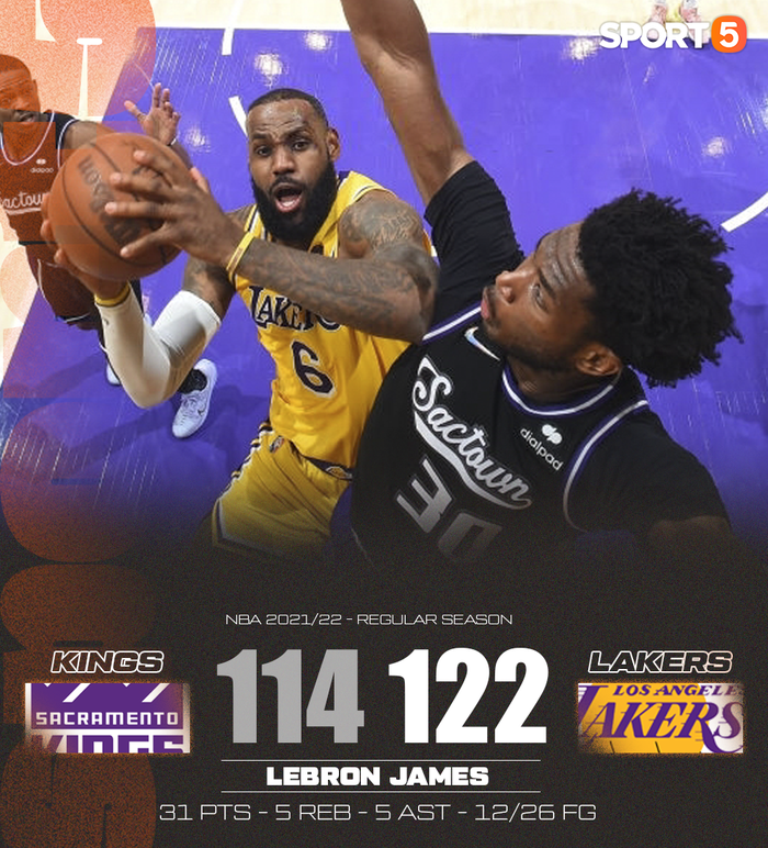 LeBron James ghi 31 điểm, Los Angeles Lakers giành chiến thắng thứ 3 liên tiếp - Ảnh 3.
