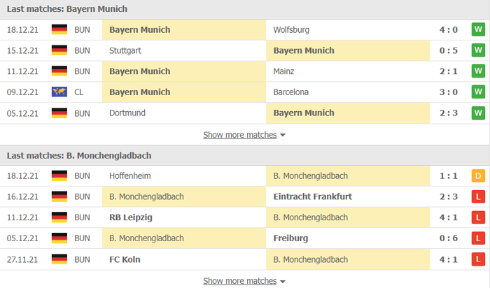 Nhận định, soi kèo, dự đoán Bayern Munich vs Gladbach (vòng 18 Bundesliga) - Ảnh 4.