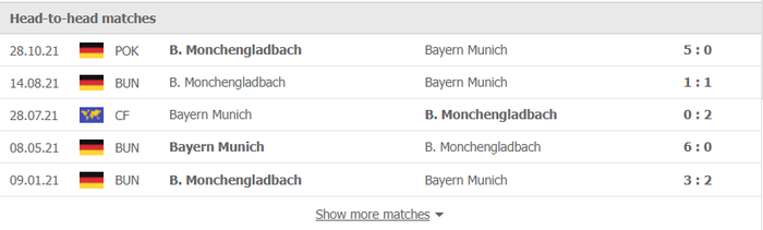Nhận định, soi kèo, dự đoán Bayern Munich vs Gladbach (vòng 18 Bundesliga) - Ảnh 3.