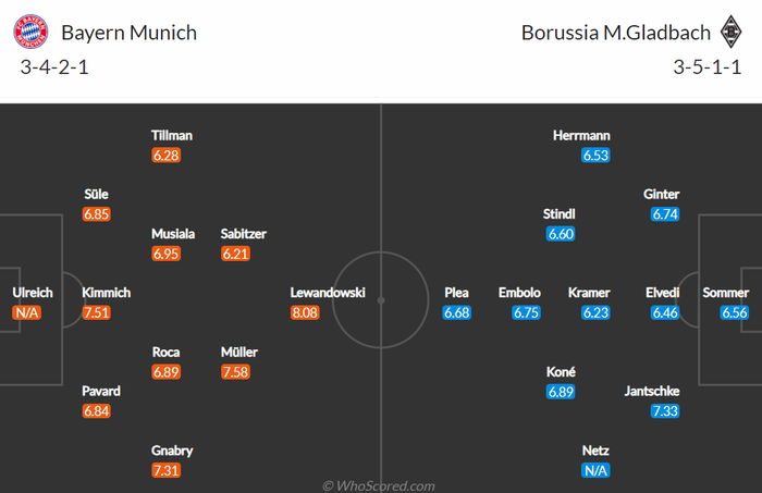 Nhận định, soi kèo, dự đoán Bayern Munich vs Gladbach (vòng 18 Bundesliga) - Ảnh 2.