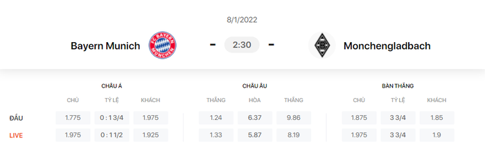 Nhận định, soi kèo, dự đoán Bayern Munich vs Gladbach (vòng 18 Bundesliga) - Ảnh 1.