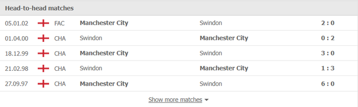 Nhận định, soi kèo, dự đoán Swindon vs Man City (vòng 3 Cúp FA) - Ảnh 3.