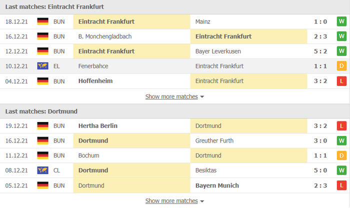 Nhận định, soi kèo, dự đoán Frankfurt vs Dortmund (vòng 18 Bundesliga) - Ảnh 4.