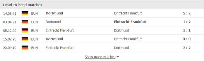 Nhận định, soi kèo, dự đoán Frankfurt vs Dortmund (vòng 18 Bundesliga) - Ảnh 3.