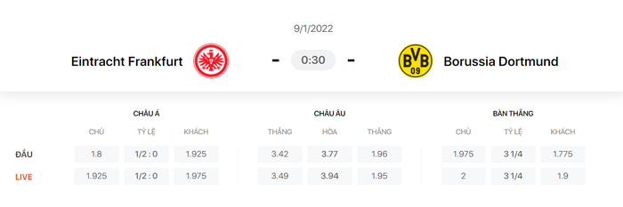 Nhận định, soi kèo, dự đoán Frankfurt vs Dortmund (vòng 18 Bundesliga) - Ảnh 1.