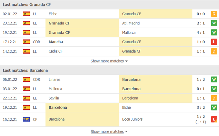 Nhận định, soi kèo, dự đoán Granada vs Barcelona (vòng 20 La Liga) - Ảnh 4.