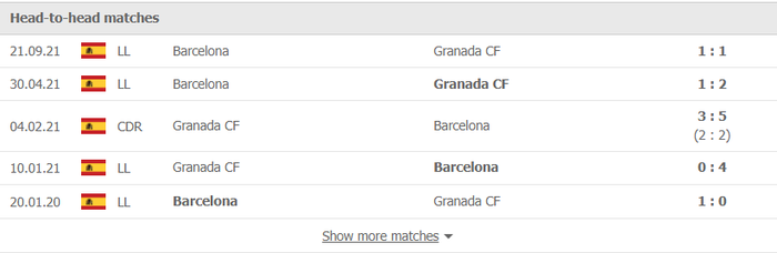 Nhận định, soi kèo, dự đoán Granada vs Barcelona (vòng 20 La Liga) - Ảnh 3.