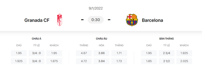 Nhận định, soi kèo, dự đoán Granada vs Barcelona (vòng 20 La Liga) - Ảnh 1.