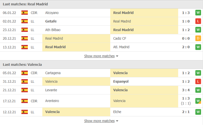 Nhận định, soi kèo, dự đoán Real Madrid vs Valencia (vòng 20 La Liga) - Ảnh 4.
