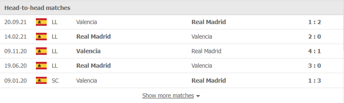 Nhận định, soi kèo, dự đoán Real Madrid vs Valencia (vòng 20 La Liga) - Ảnh 3.