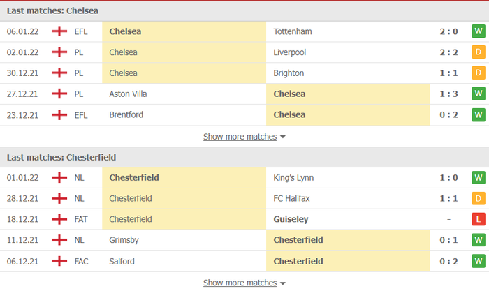Nhận định, soi kèo, dự đoán Chelsea vs Chesterfield (vòng 3 Cúp FA) - Ảnh 2.