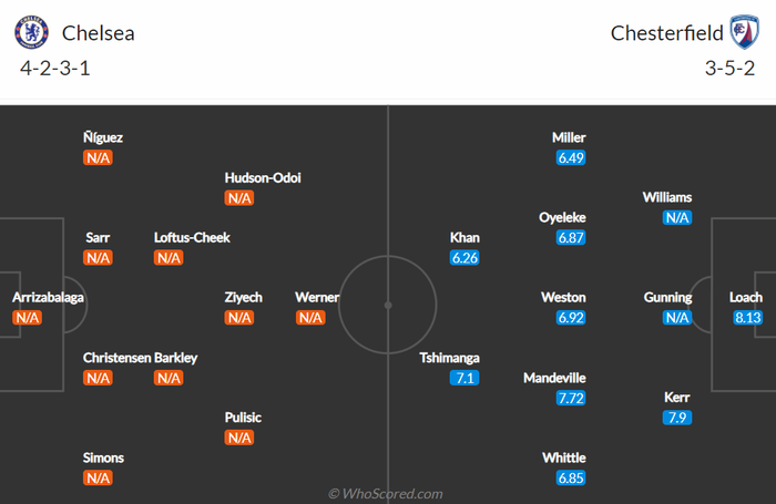 Nhận định, soi kèo, dự đoán Chelsea vs Chesterfield (vòng 3 Cúp FA) - Ảnh 1.