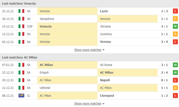 Nhận định, soi kèo, dự đoán Venezia vs AC Milan (vòng 21 Serie A) - Ảnh 3.
